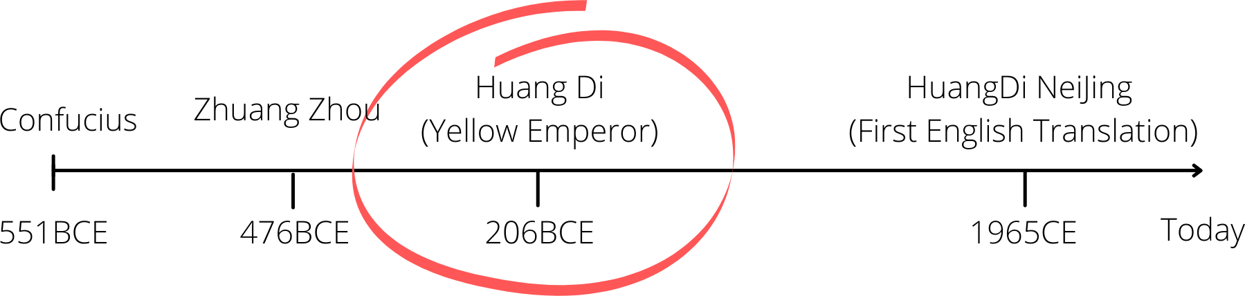 Diagram Description automatically generated