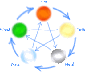 The Five Elements