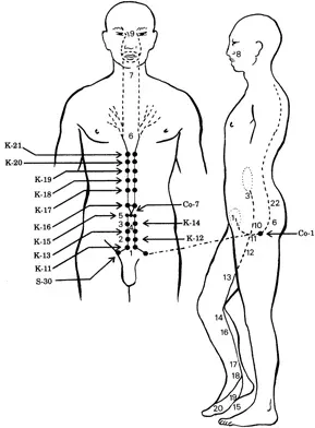 Vessels